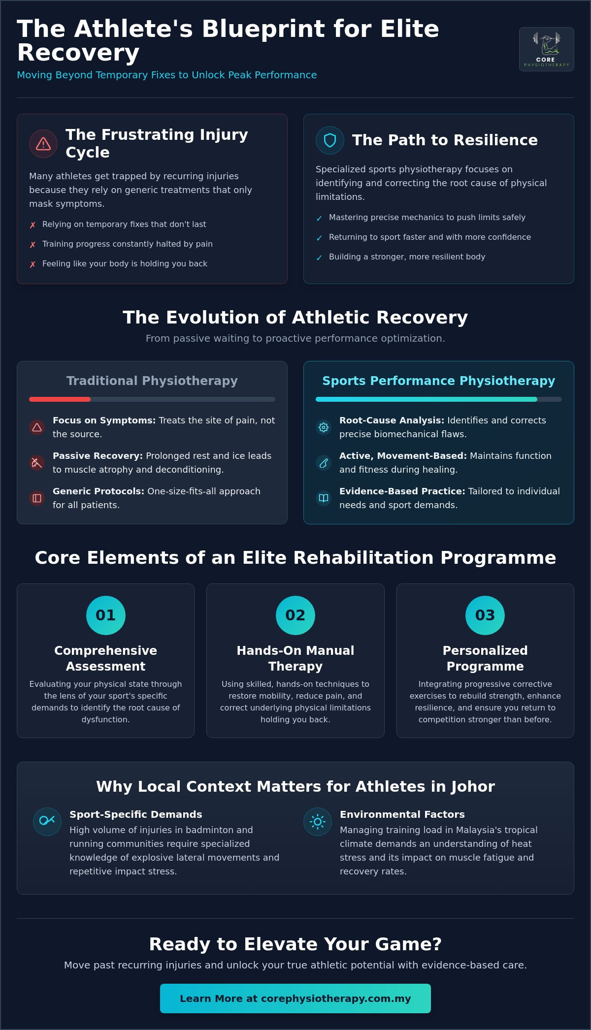 High-Performance Sports Performance Physiotherapy in Johor: The Athlete's Guide to Elite Recovery