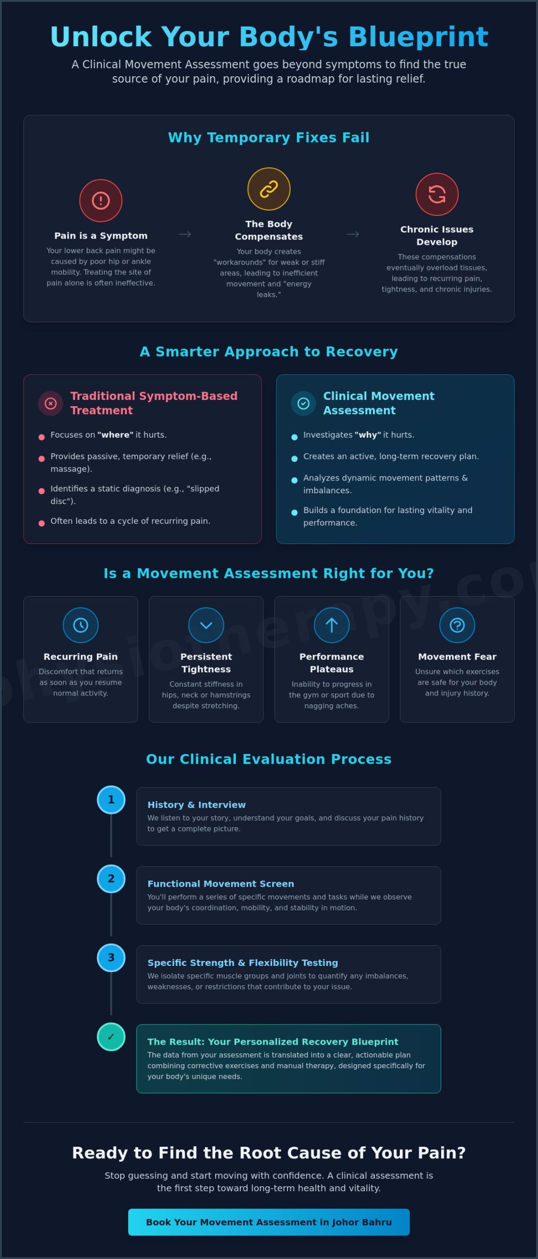 Professional Movement Assessment in Johor Bahru: Finding the Root Cause of Your Pain