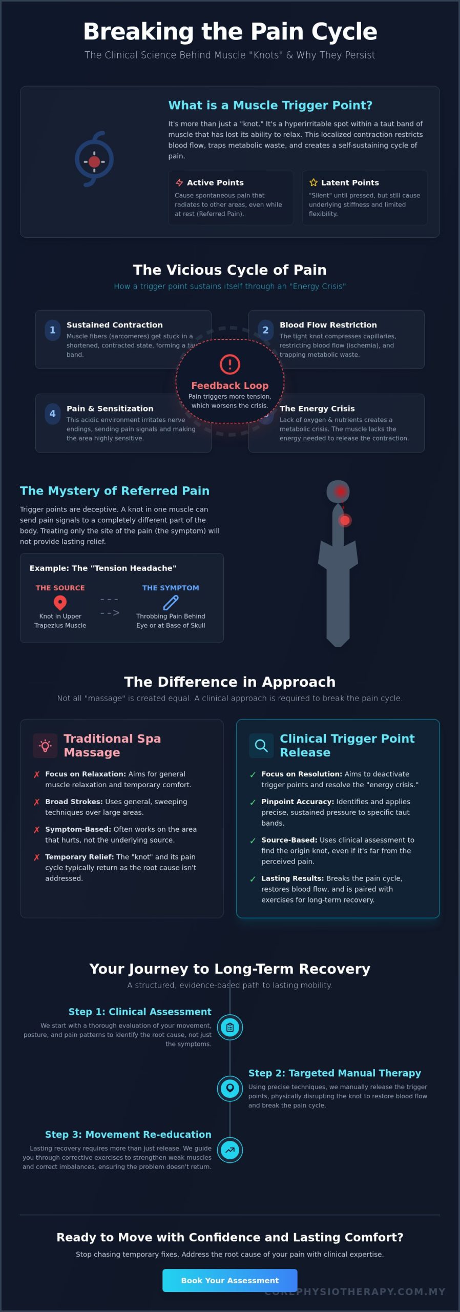 Muscle Trigger Point Release in JB: A Clinical Guide to Lasting Relief