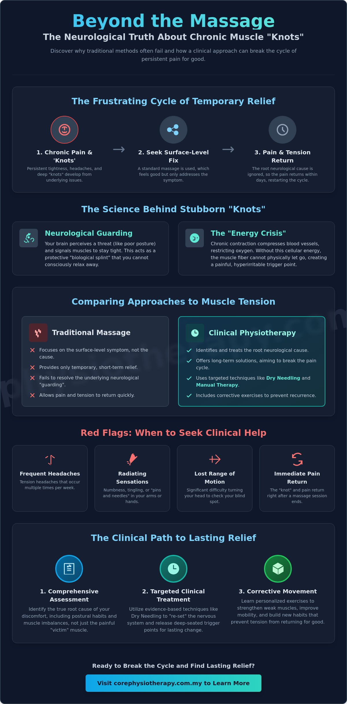 Chronic Muscle Tension Relief in JB: Why Your "Knots" Keep Coming Back