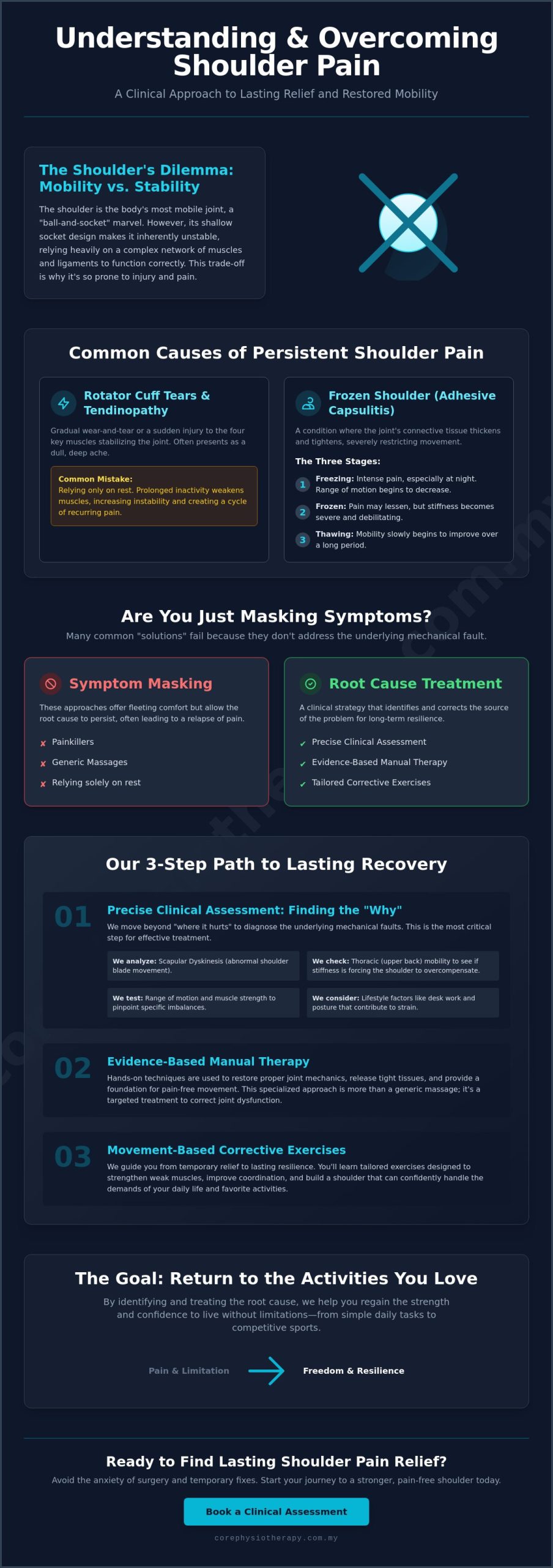 Shoulder Pain Treatment in Johor Bahru: Restoring Mobility Beyond Temporary Fixes