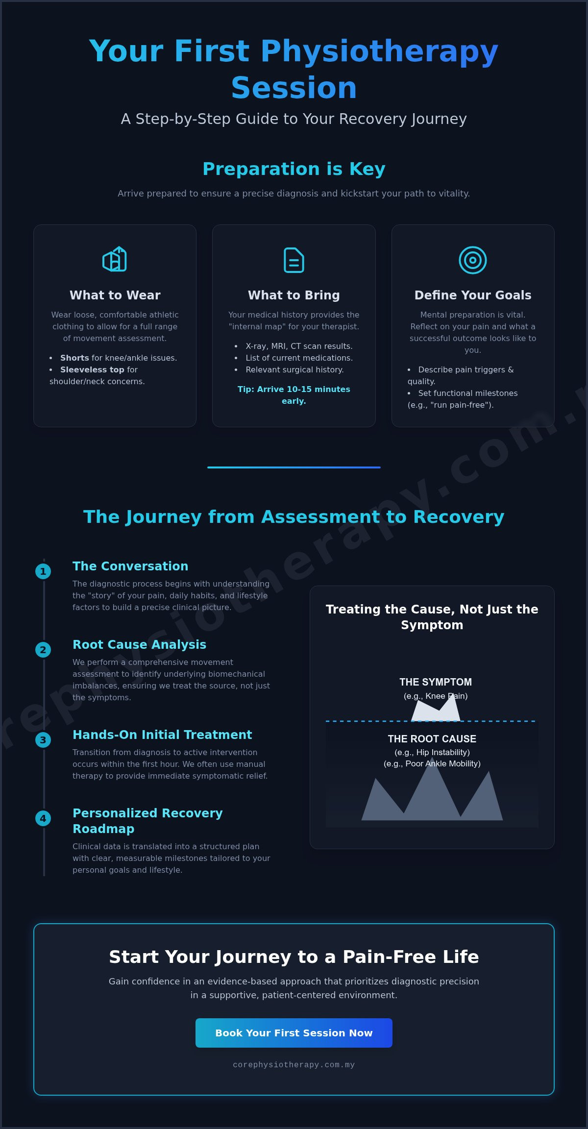 First Physiotherapy Session in Johor Bahru: What to Expect and How to Prepare