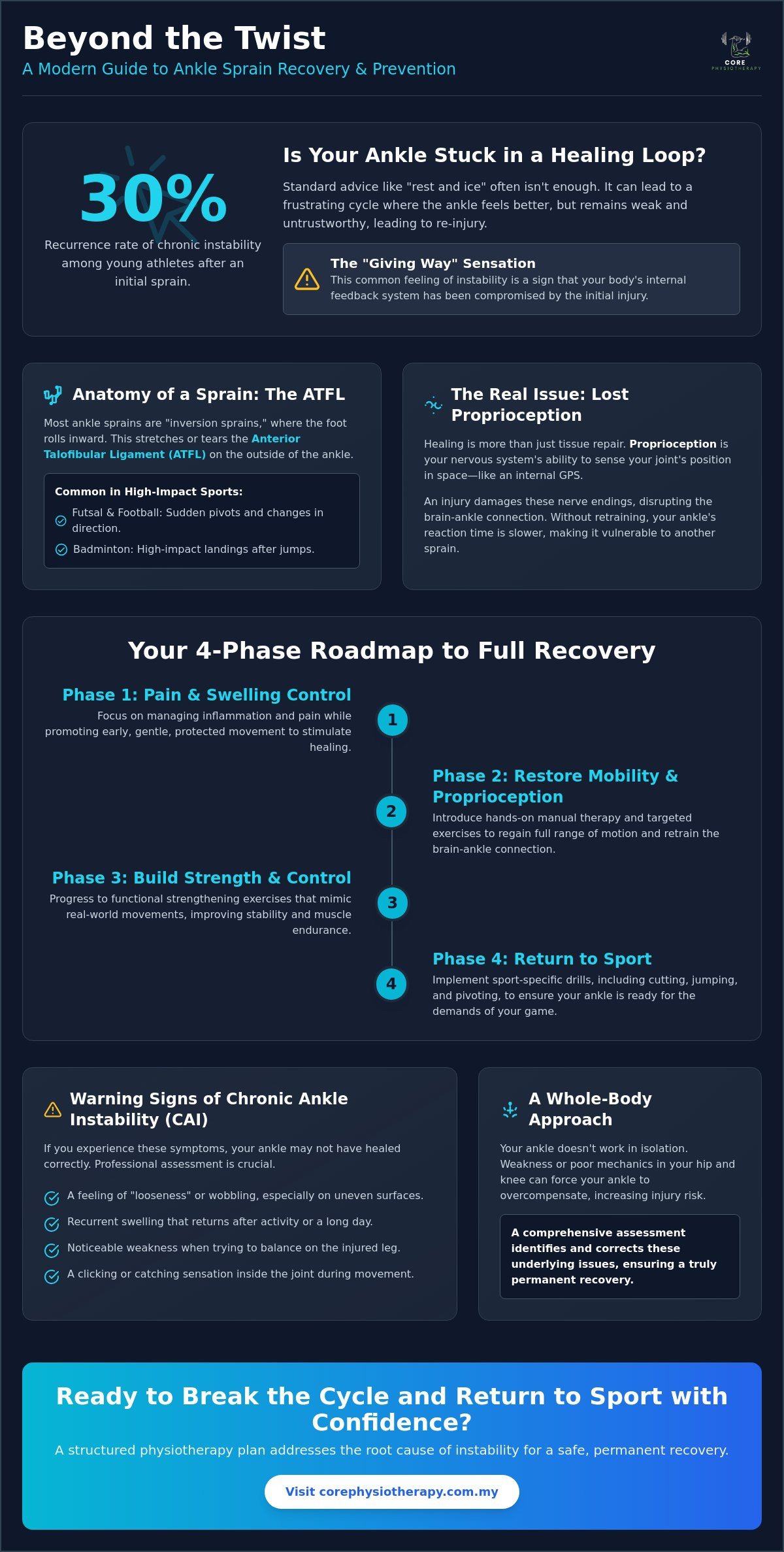 Ankle Sprain Physiotherapy in JB: A Comprehensive Guide to Full Recovery