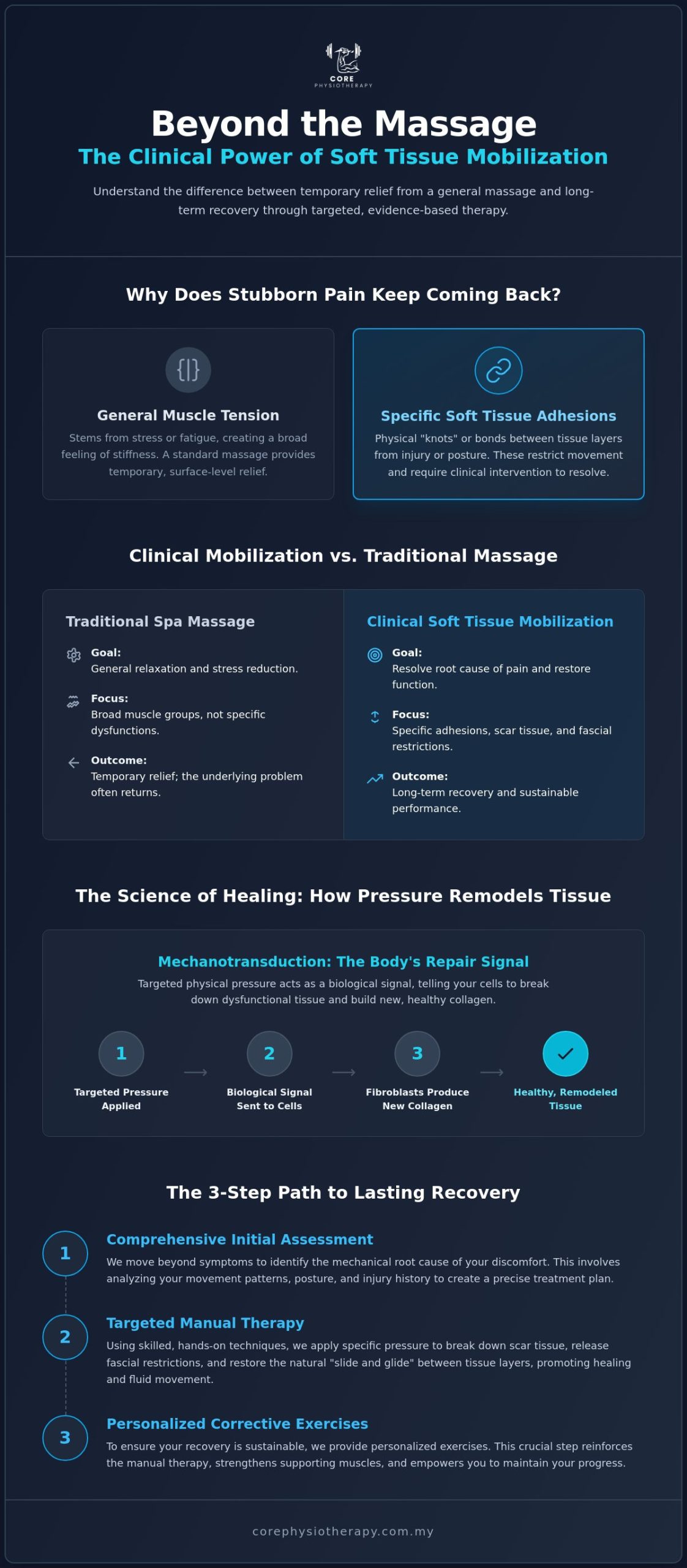 Soft Tissue Mobilization in JB: A Clinical Reference for Restoring Mobility